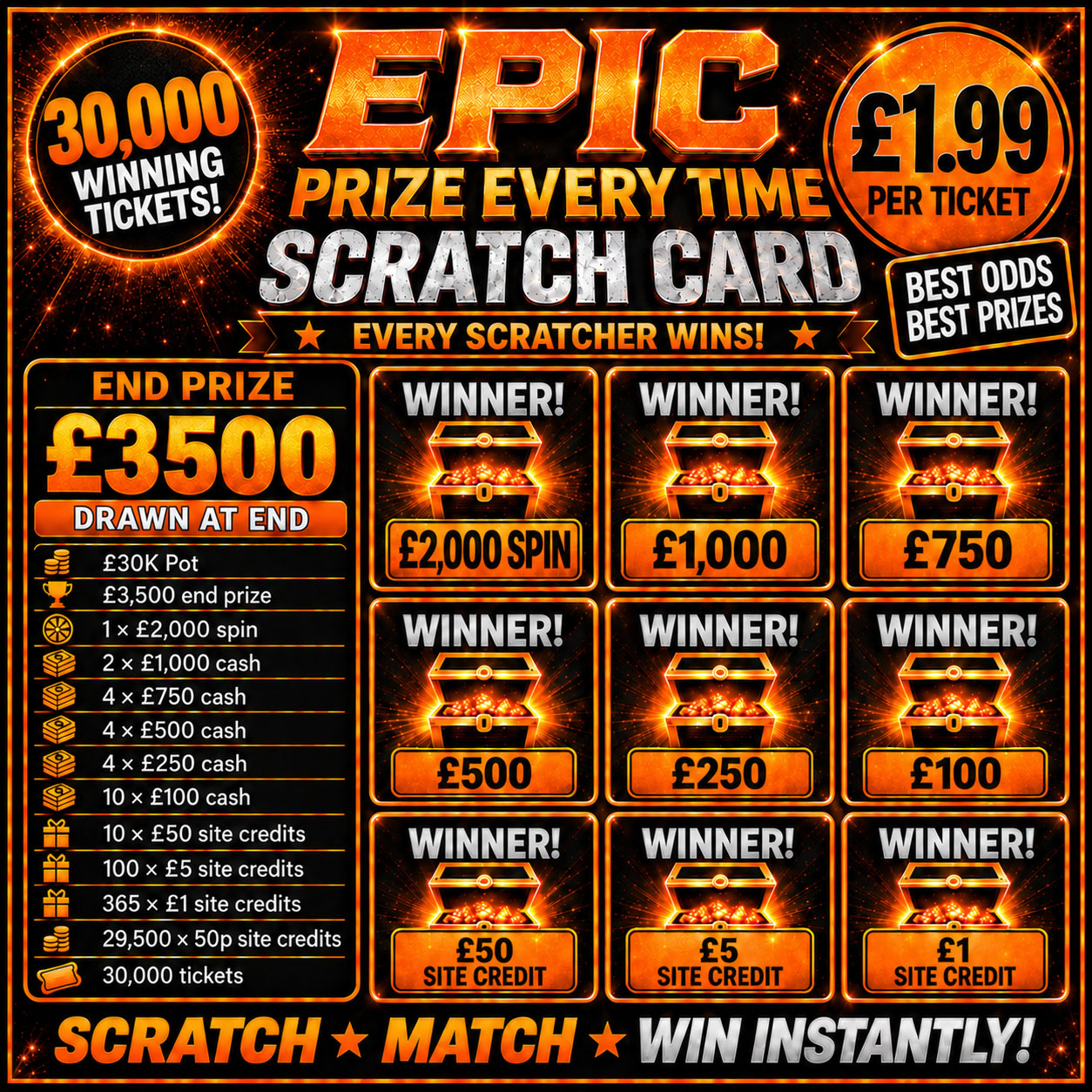 30K EVERY TICKETS A WINNER